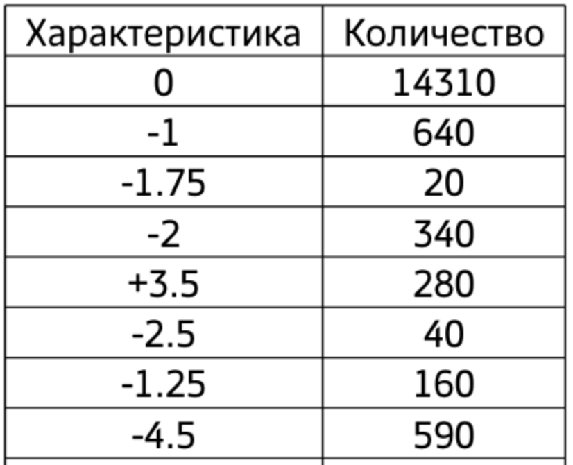 Все имеющиеся линзы список