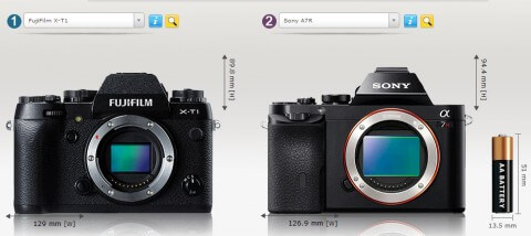 Тест-отзыв о беззеркальной камере Sony A7